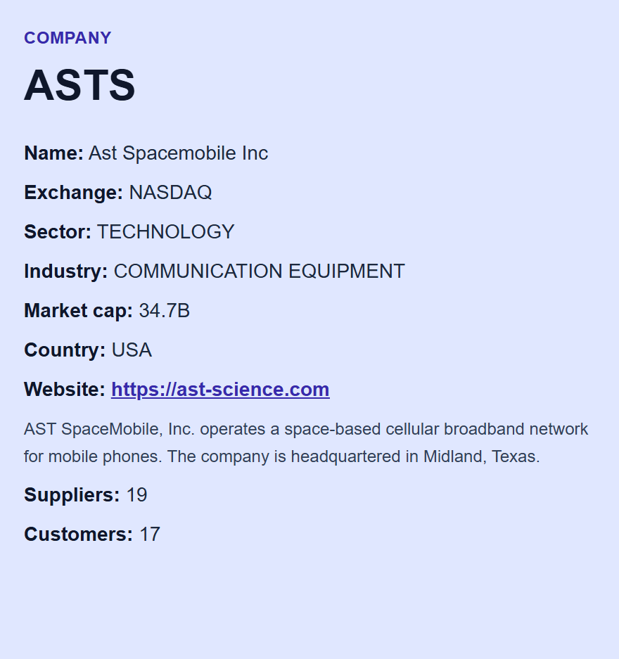 Company overview panel with core company context